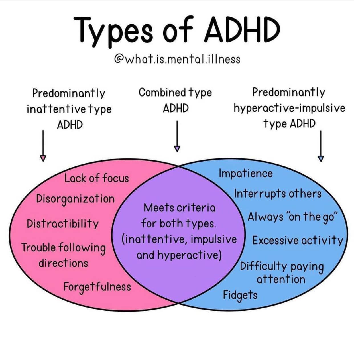 adhd