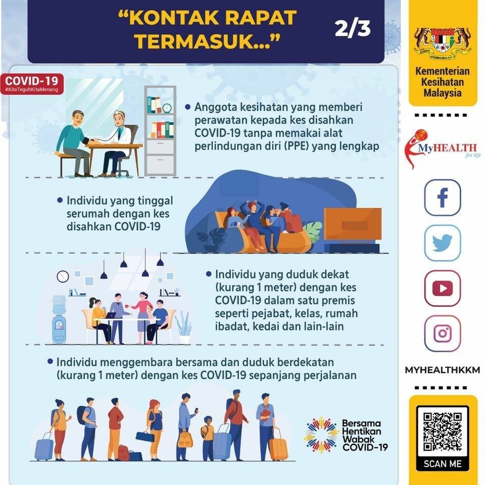 kontak rapat 2